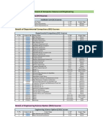 Department of Computer Science and Engineering: Institute Core (IC) Courses