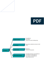 Credit Analysis