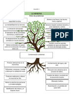 TALLER # 11 Arbol de Problema