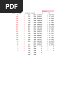 Load Calculation