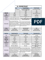 Provident Cost Sheet - Jun-24