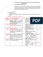 Examen D'aptitude Professionnelle-2022