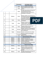 Actividades Control de Calidad.