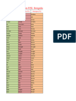 100 Most Common Esl Irregular Verbs List