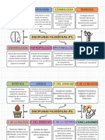 Disciplinas Filosóficas