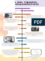 Línea Del Tiempo. Psicodiagnóstico.