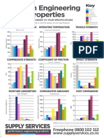 Engineering Plastics Properties Chart by Supply Services Limited