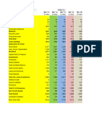 FSA DuPont-Apollo Tyres