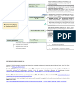 Mapa Mental-Tics y Proyectos-Pi-2024