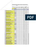 Beneficiarios Del Proyecto