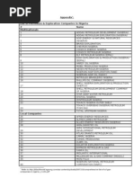 Appendix: List of Petroleum & Exploration Companies in Nigeria # Name Multinationals