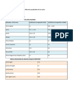 Valores Referenciales Sobre Diferentes Propiedades de Los Suelos