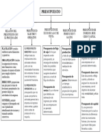 Mapa Conceptual