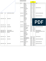 Monitoring Unit Breakdown