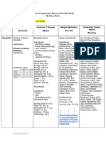 Task 4 - Dietary Comparisons Between Premade Meals