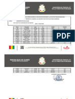 Resultats Groupe5 MCIPME