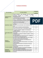 Fuerzas Internas y Extrenas y Matriz