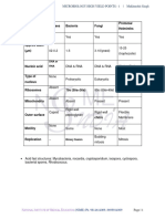 Microbiology High Yield Points