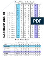 Music - Theory - Cheat - Sheet PRINCIPAL