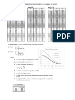 Tablas Tensión Crítica de Pandeo ACERO