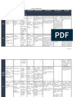 Cuadro Comparativo