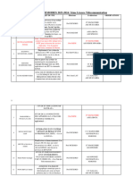 Sujet Des Memoires l2tlc 2024 Directeurs Modifiés-1