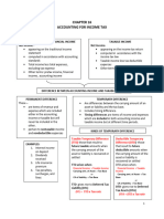 Ch. 16 Accounting For Income Tax