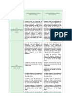 Tabla Comparativa Reforma Lecrim