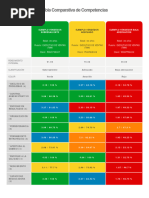 Tabla Comparativa de Competencias Laborales - Ventas