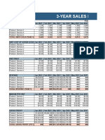 3-Year Sales Forecast Template