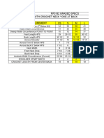 Top Measurements 2