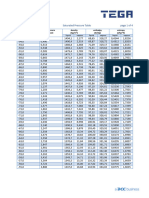 Page 1 of 4 Saturated Pressure Table: Trifluorometha