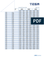 Page 1 of 4 Saturated Pressure Table: Difluormethane