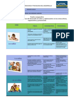 Neurociencia y Psicologia Del Desarrollo.