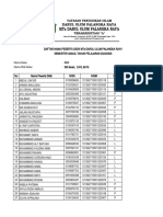 Data Kelas