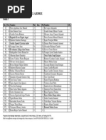 UST2024 Emparejamientos Resultados de La Ronda 3