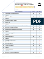 Details Des Resultats de La Session Principale: Institut National Du Bâtiment Et Des Travaux Publics