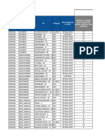 District Wise - Communication Tracker SIAs June-2024