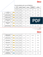 Ranking de Medicina