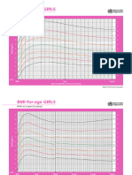 Gráficas IMC para La Edad