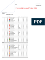 TOYOTA Thailand Open 2024 - M - Q Report Version 2 - Tuesday, 07th May 2024