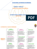 Cuadro Sinóptico Empresa y Derecho