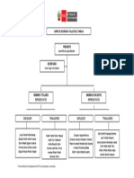 Organigrama CSST