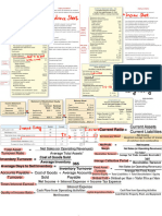 ACCT 2010 Cheat Sheet