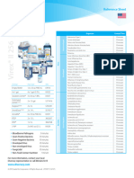 Virex II 256 Reference Sheet