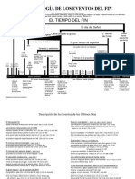 Cronologia Eventos Finales - SPAN