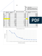 Flow Duration Curve: % of Time Exceedance