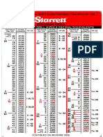 Starrett InchMetric Tap Drill Sizes Decimal Equivalents Chart Machinist ToolS18 EBay