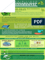 Sostenibilidad Infografia