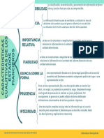 Cuadro Sinóptico Complejo